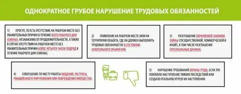 Какие грубые нарушения трудовых обязанностей