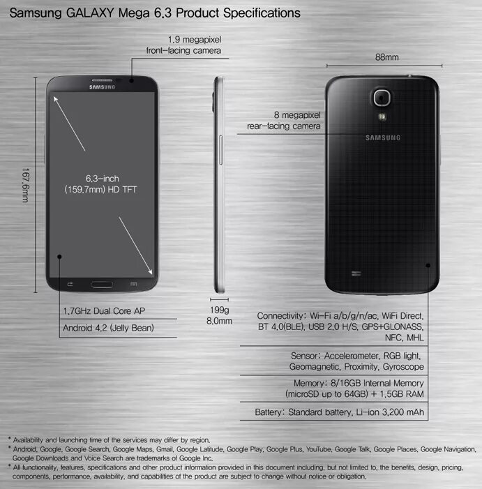 Самсунг галакси а 01 размер. Samsung galaxy a22. Samsung galaxy s9 размеры. 4. Габариты телефонов самсунг.