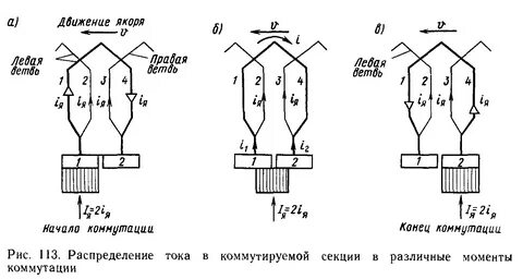 Коммутация в машинах постоянного тока