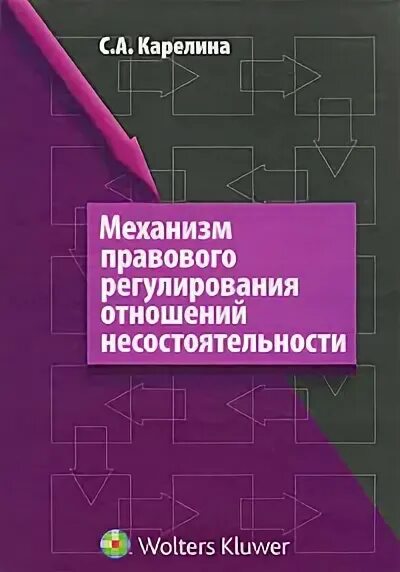 Регулирование отношений несостоятельности