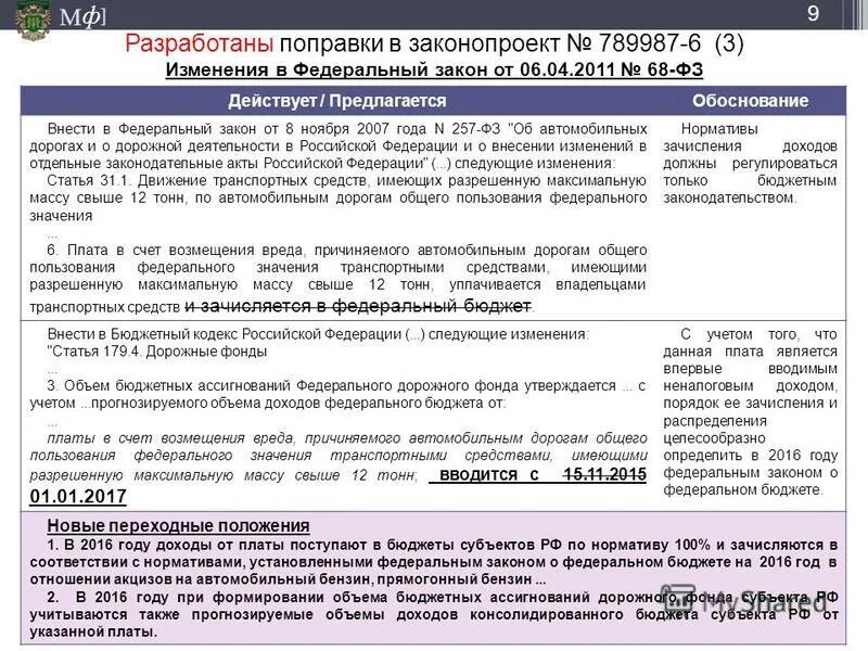 федеральный закон от 08. закон 257 от 2007 года. 11. закон 257 от 2007 года. федеральный закон от 08.