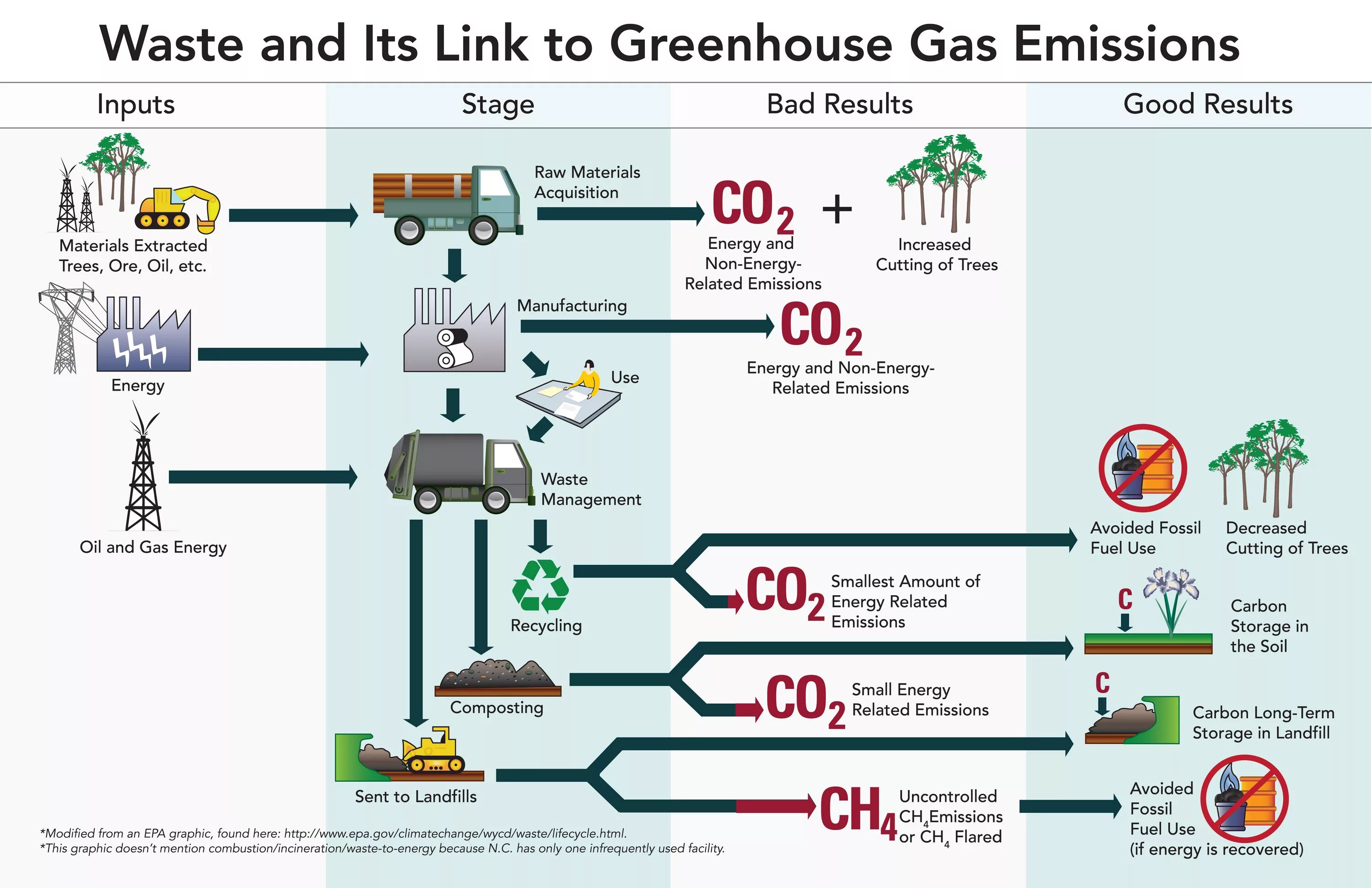 Burn reduce emit loss of recycle