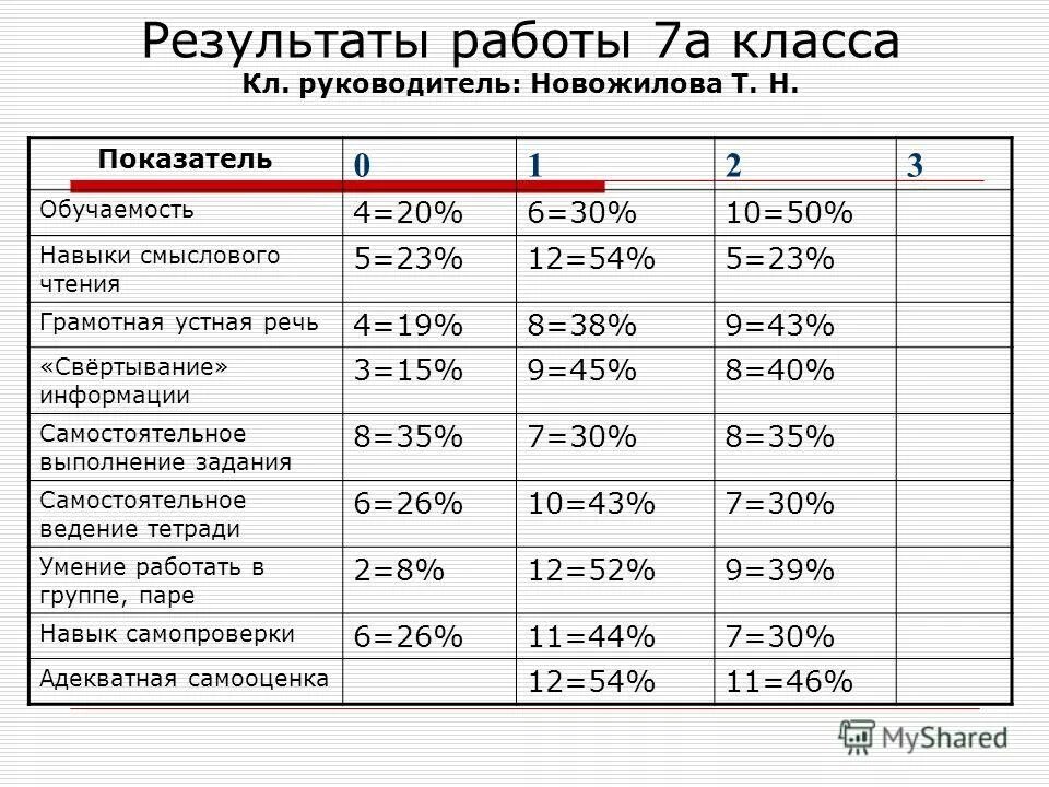 характер презентация школьника. план работы воспитательной работы классного руководителя. направления работы куратора со студентами. практическая значимость картинки. ожидаемые результаты в работе социального педагога.