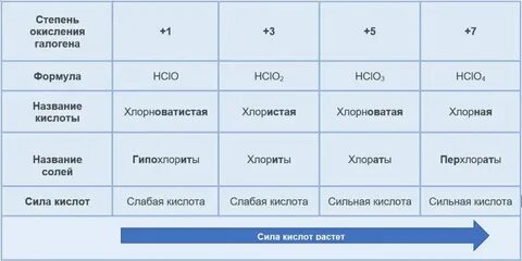 Хлорноватистая кислота это