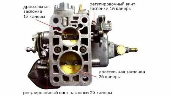 Зазоры 2107 карбюратор. Винт упора дроссельной заслонки карбюратор Озон. Винт дроссельной заслонки карбюратора ВАЗ 2107. Карбюратор ДААЗ 2107 регулировочные винты. Карбюратор Озон 2107 регулировочные винты.