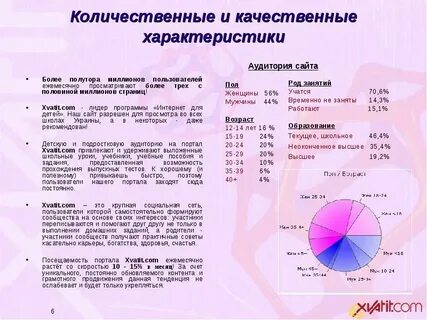 Количественные и качественные характеристики продукта