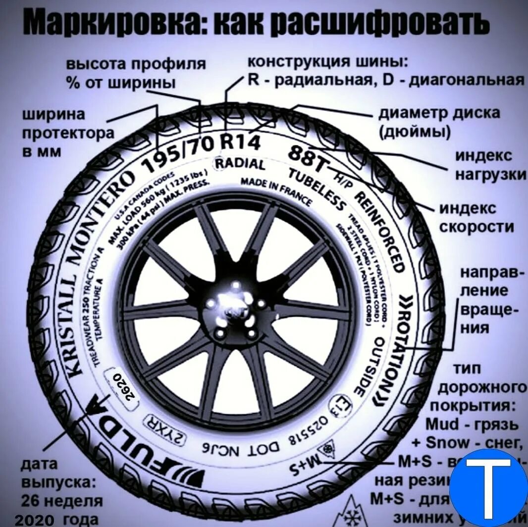 Расшифровка резины автомобильной. Маркировка шин. Расшифровка маркировки шин. Обозначения на покрышках автомобилей. Обозначение маркировки покрышек.