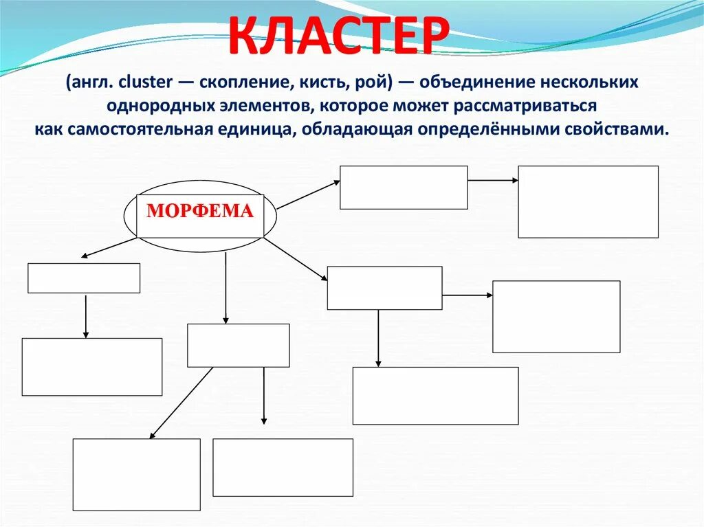 Дата кластер. Дата кластер
