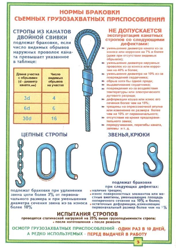 Осмотр редко используемых грузозахватных