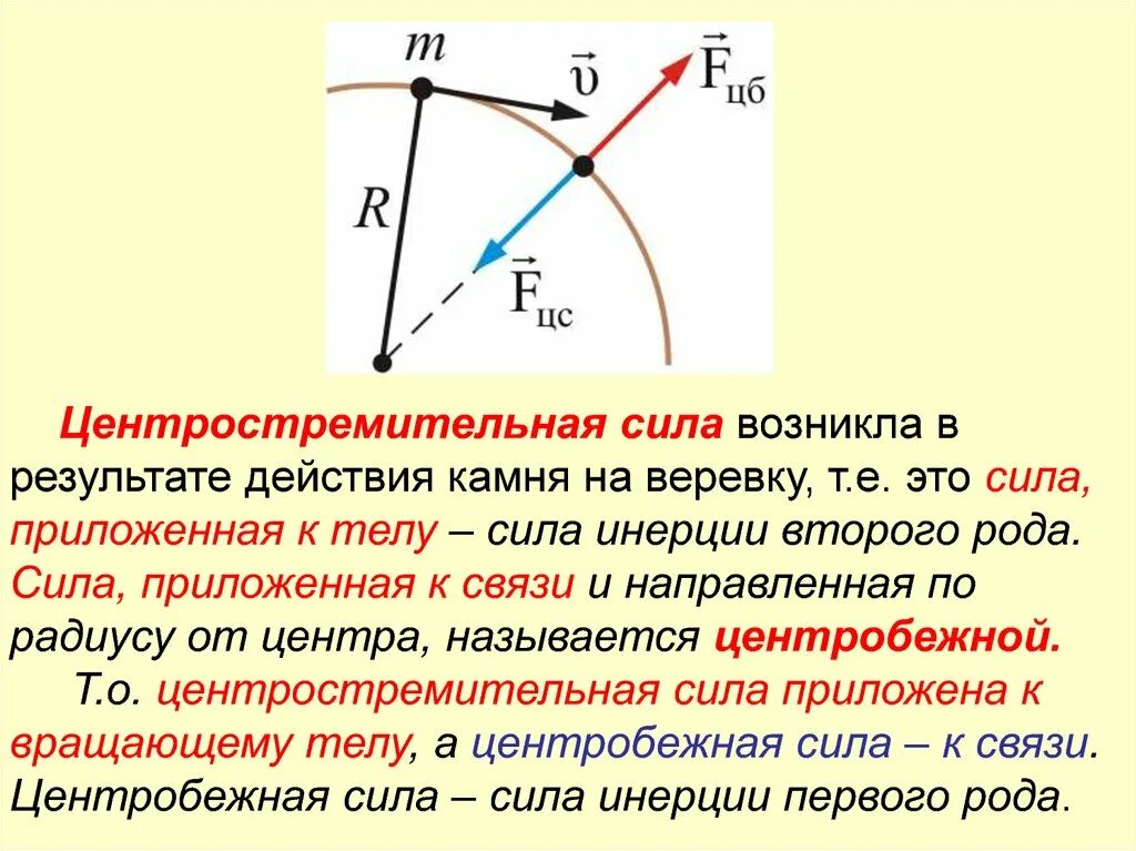 Центробежная сила формула. Формула расчета центробежной силы. Центробежная сила вывод формулы. Центростремительная сила инерции.