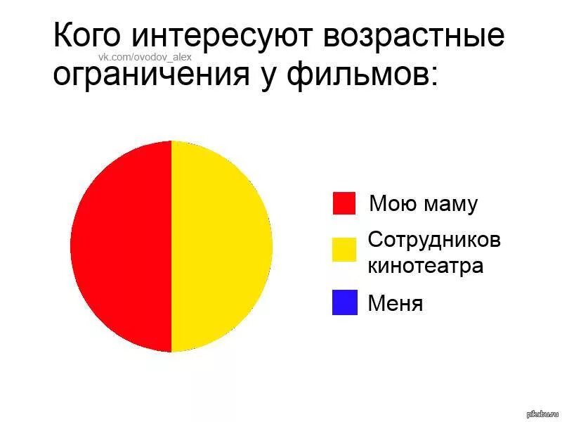 Друзья друзей возрастные ограничения. Категории возрастных ограничений. Возрастные ограничения в РФ.