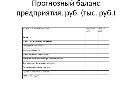 Прогнозный баланс