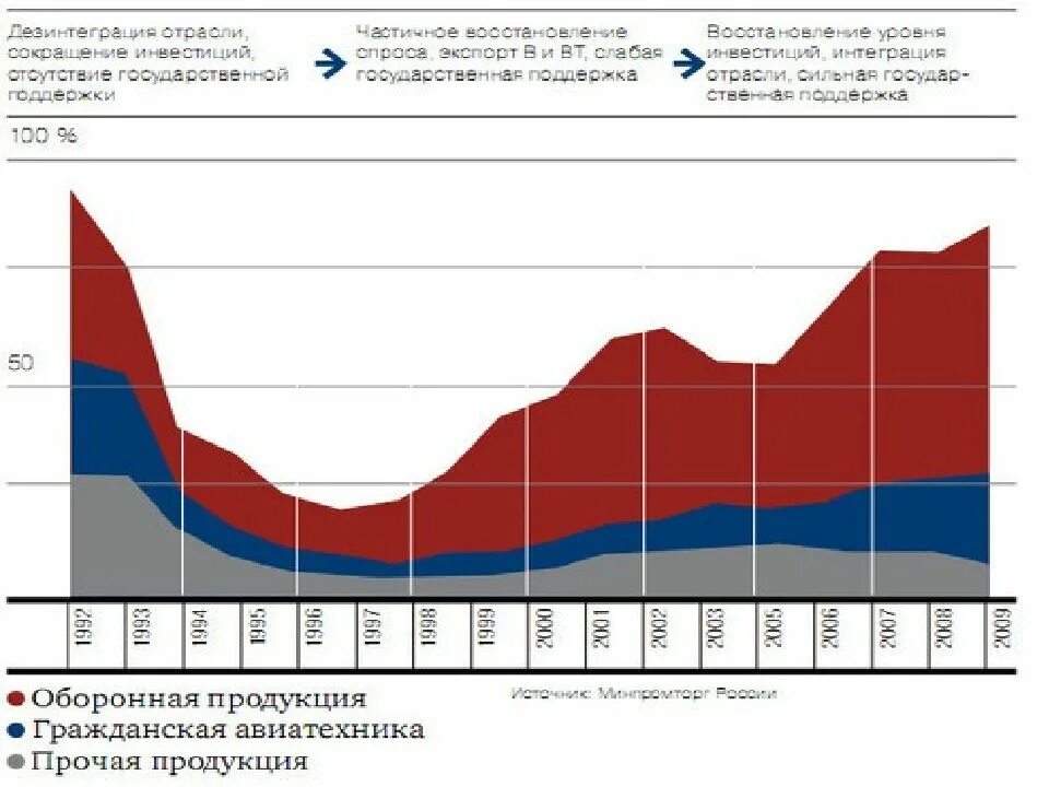 Ведущие страны производители авиастроения. Авиастроение Лидеры. Авиастроение статистика в мире. Авиастроение страны Лидеры. Мировое авиастроение.