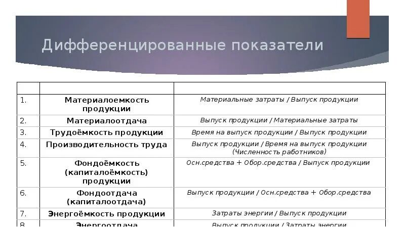 издержки производства маркетинг. издержки производства маркетинг. издержки производства это затраты на. издержки производства маркетинг. затраты производства в экономике.