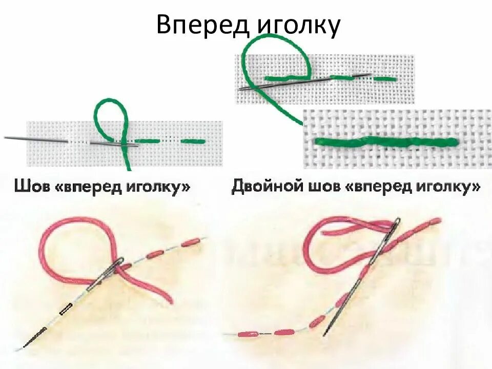 Шов назад иголку пошагово для детей. Схема выполнения шва назад иголка. Двойной шов вперед иголку. Шов вперед иголку в два приема.