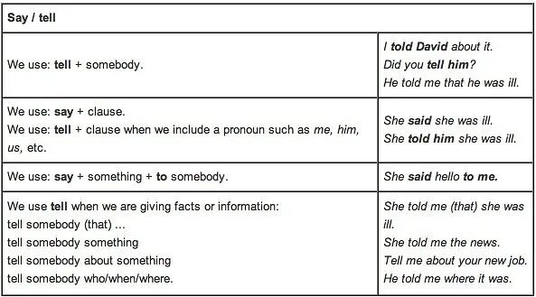 Told about her new. Say told разница в косвенной речи. Правило say tell. Say tell в косвенной речи в английском языке. Глаголы say и tell в косвенной речи.