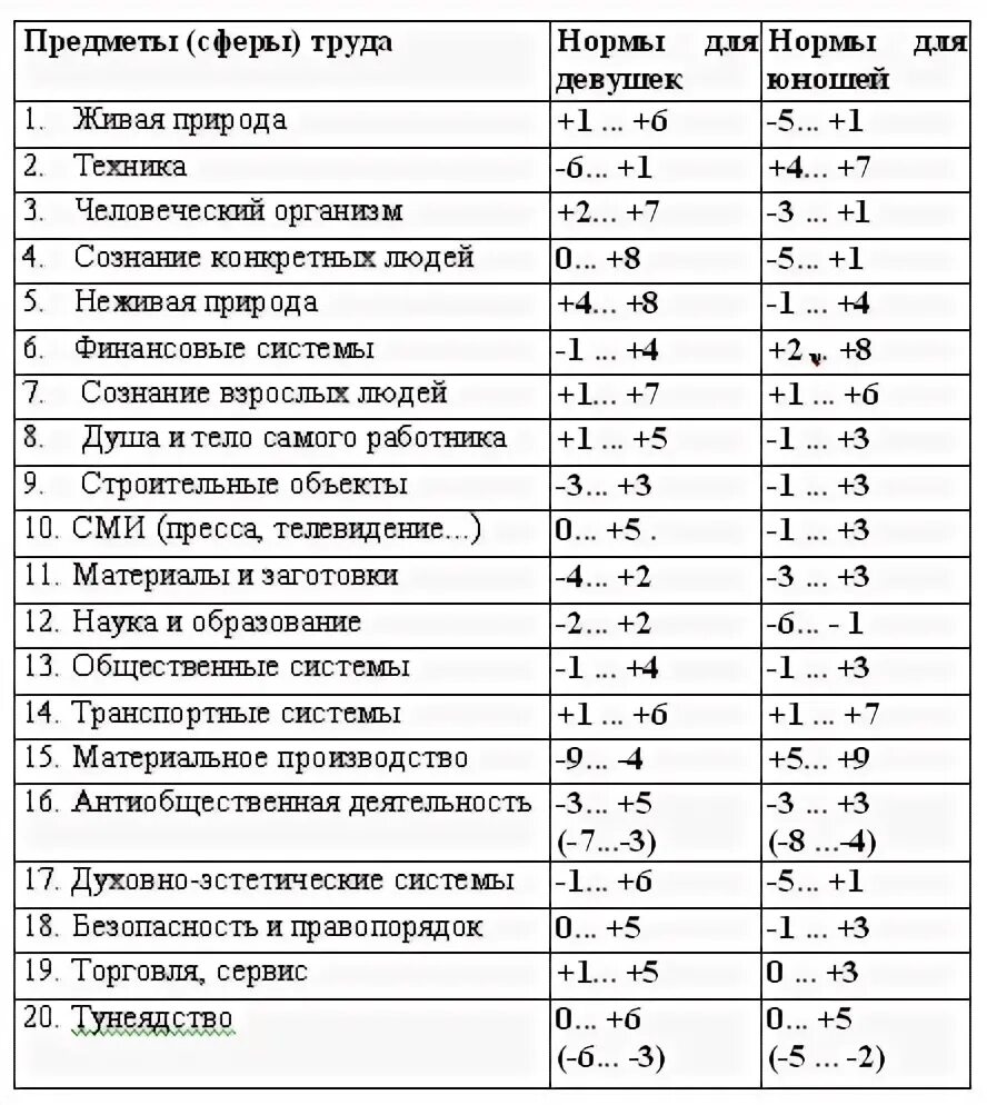 Ковалев с в тест опросник. Ковалев с в тест опросник