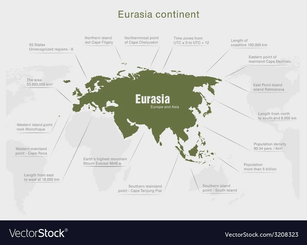 Евразия филиалы. Континент Евразия. Континент Евразия на карте. Карта Евразии вектор. Инфографика материк Евразия.