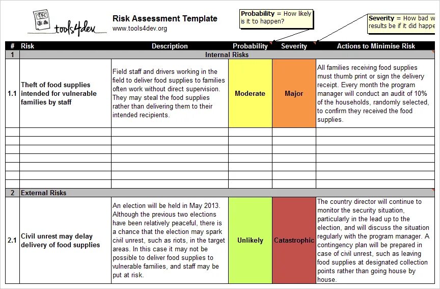 Risk Assessment. Risk Assessment Template. Ассесмент шаблоны. Risk Assessment example. Risks org