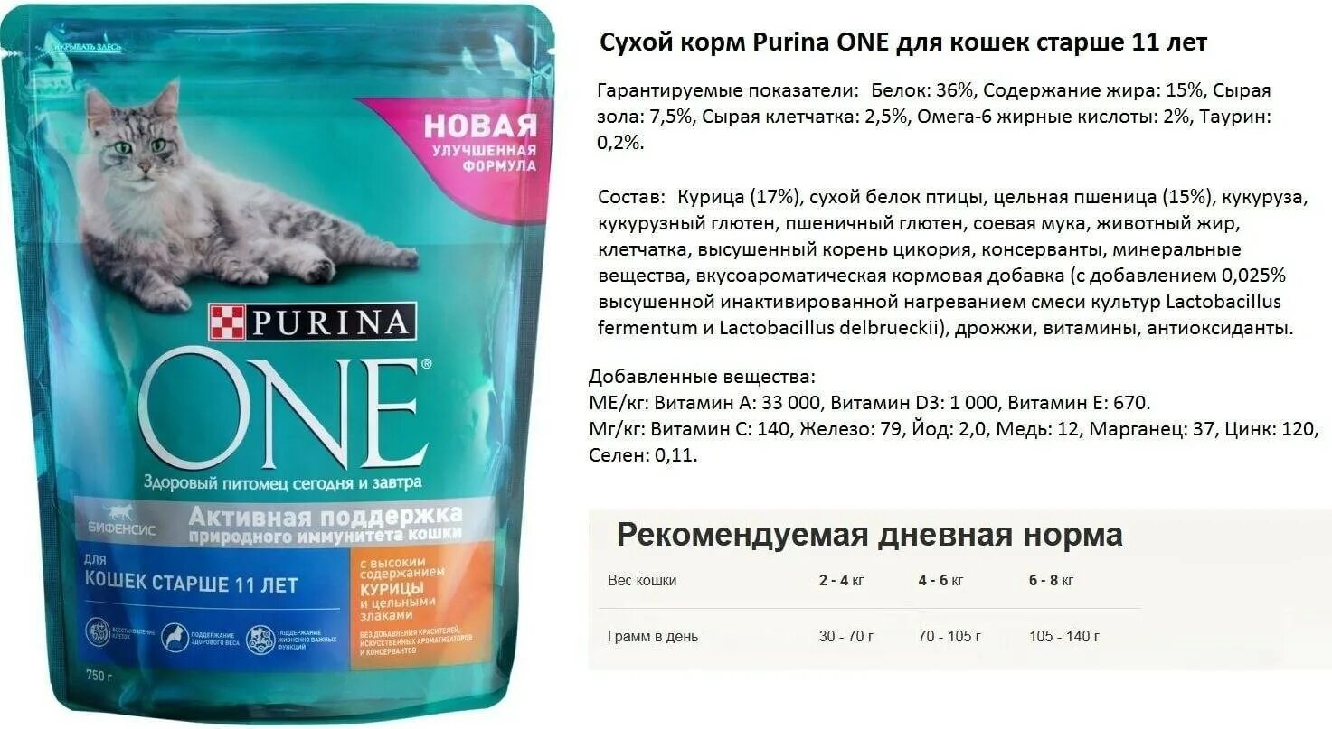 Корм кота содержание. Пурина ван сухой корм состав. состав корма пурина ван для котов. корм для кошек пурина ван для котят. пурина ван корм для кошек состав.