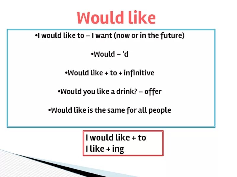 I d like 1. Would like to правило. Would like в английском языке. Конструкция would like. Конструкция would like to в английском языке.