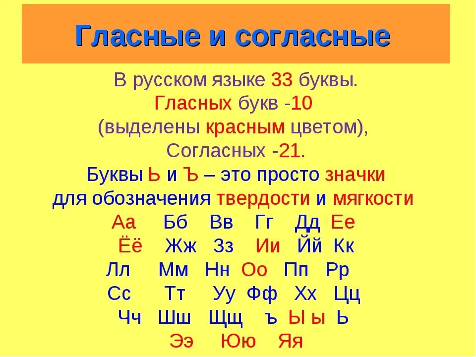 Какая 34 буква. Гласные и согласные буквы в русском языке таблица. Гласные буквы в русском языке 1 класс. Сколько гласных и согласных звуков. Гласные м согласные буквы русского алфавита.