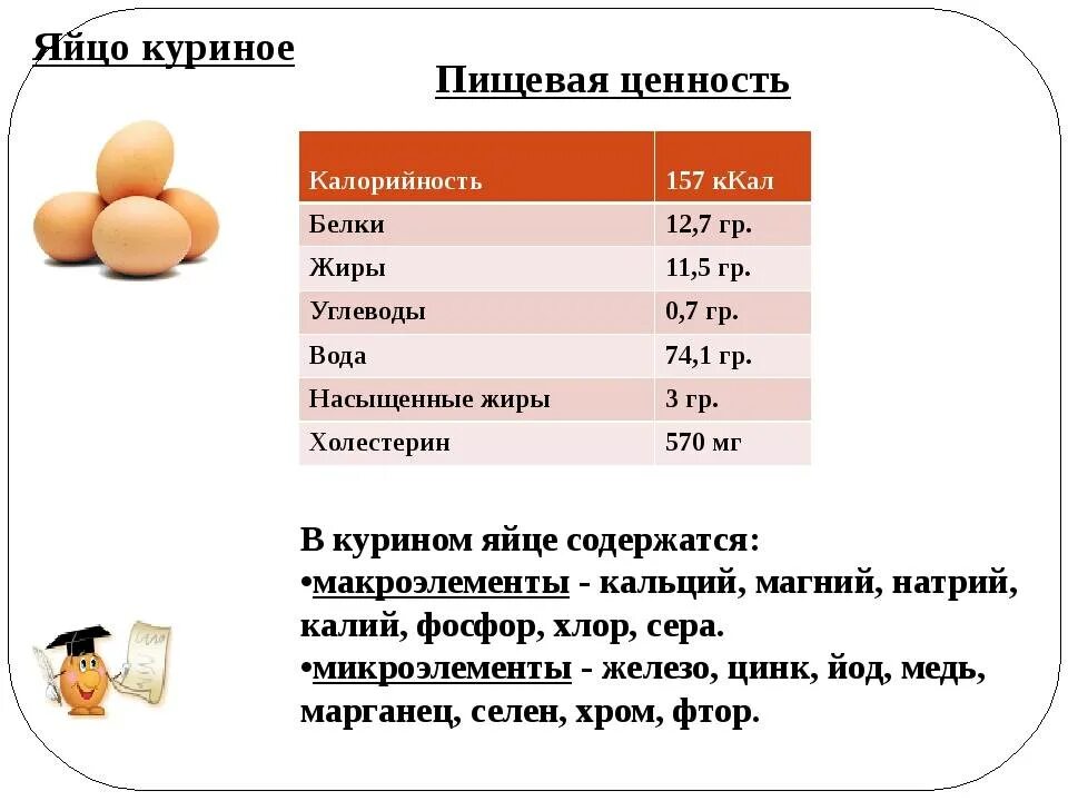 Сколько весит один белок. Яйцо куриное отварное калорийность 1 шт. Яйцо куриное БЖУ на 100 грамм. Сколько белков жиров и углеводов в 1 яйце вареном. Яйца куриные калорийность в 1 яйце.