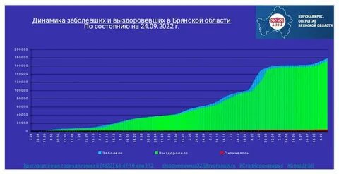 Область динамика