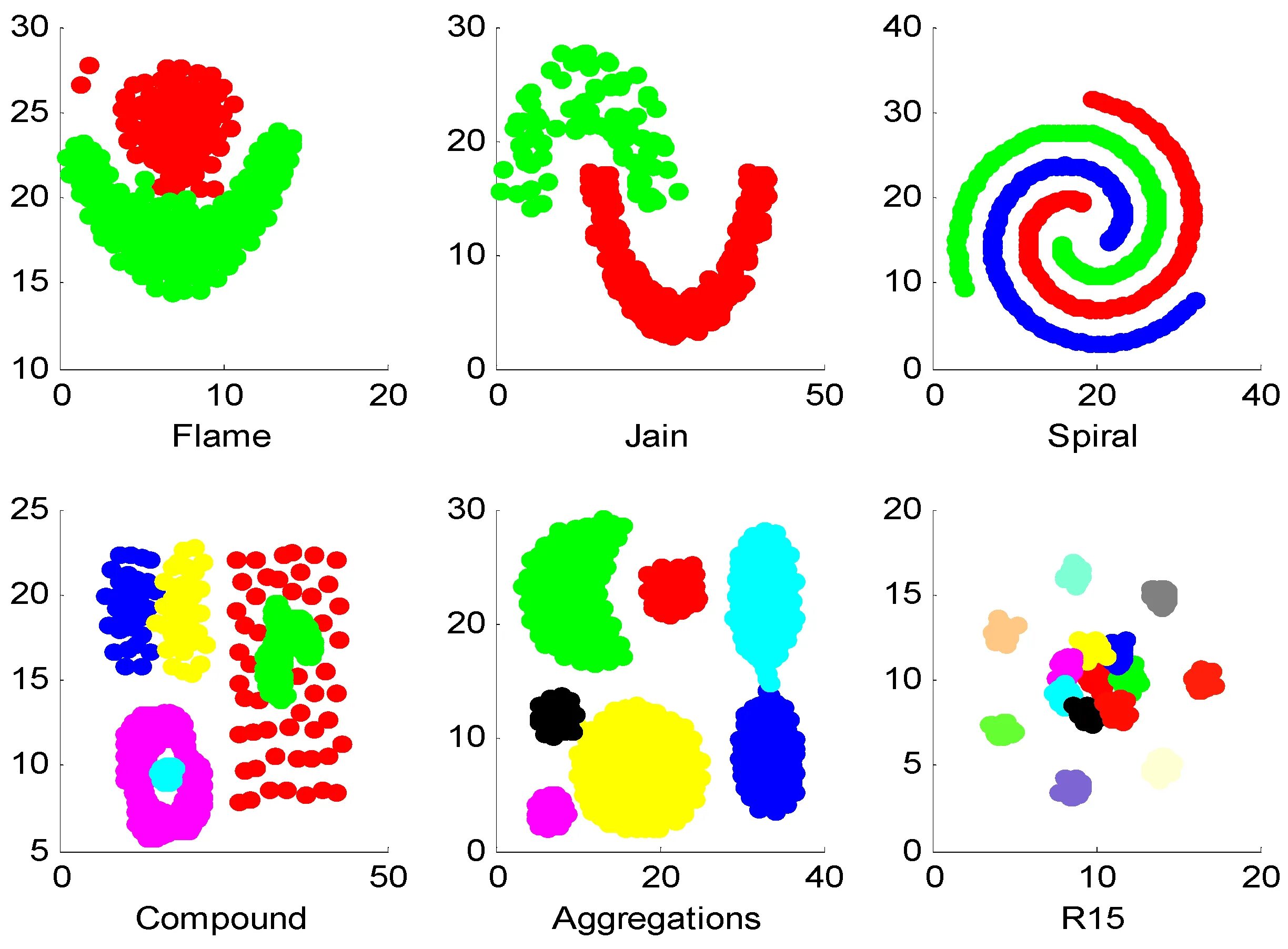 Спектральная кластеризация. Spectral Clustering алгоритм. Spectral Clustering sklearn. Spectral Clustering sklearn сложность. Clustering algorithms