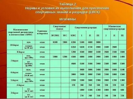 Евск это