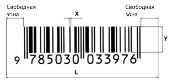 Какого размера штрих код. Штриховое кодирование продукции. Минималь размер штрих кода. Размер штрихкода на упаковке. Технология штрихового кодирования.