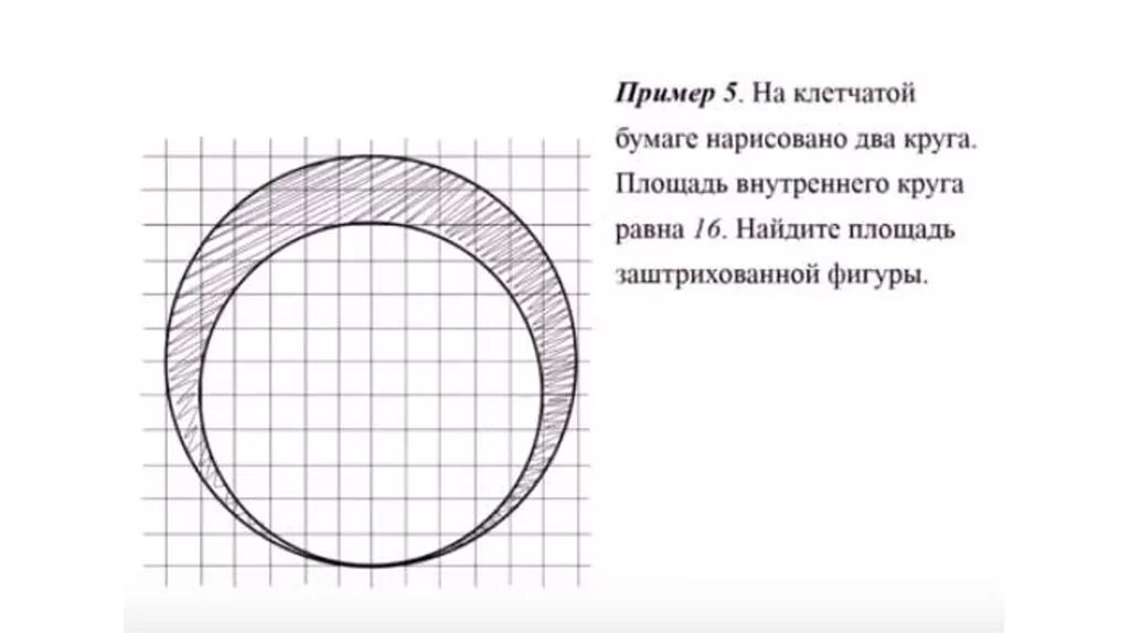 Найти площадь круга на клетчатой бумаге. Окружность на клетчатой бумаге. Площадь внутреннего круга. Площадь круга на клетчатой бумаге. Площадь внутренней окружности.