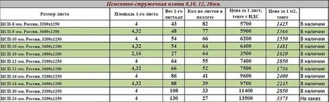 2500 1250 сколько квадратных метров