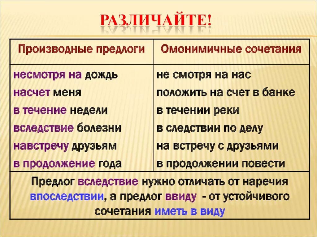 Несмотря на различие. Производные предлоги примеры. Правила употребления производных предлогов. Производные пред ЛО РГИ. Производны епредлорги.