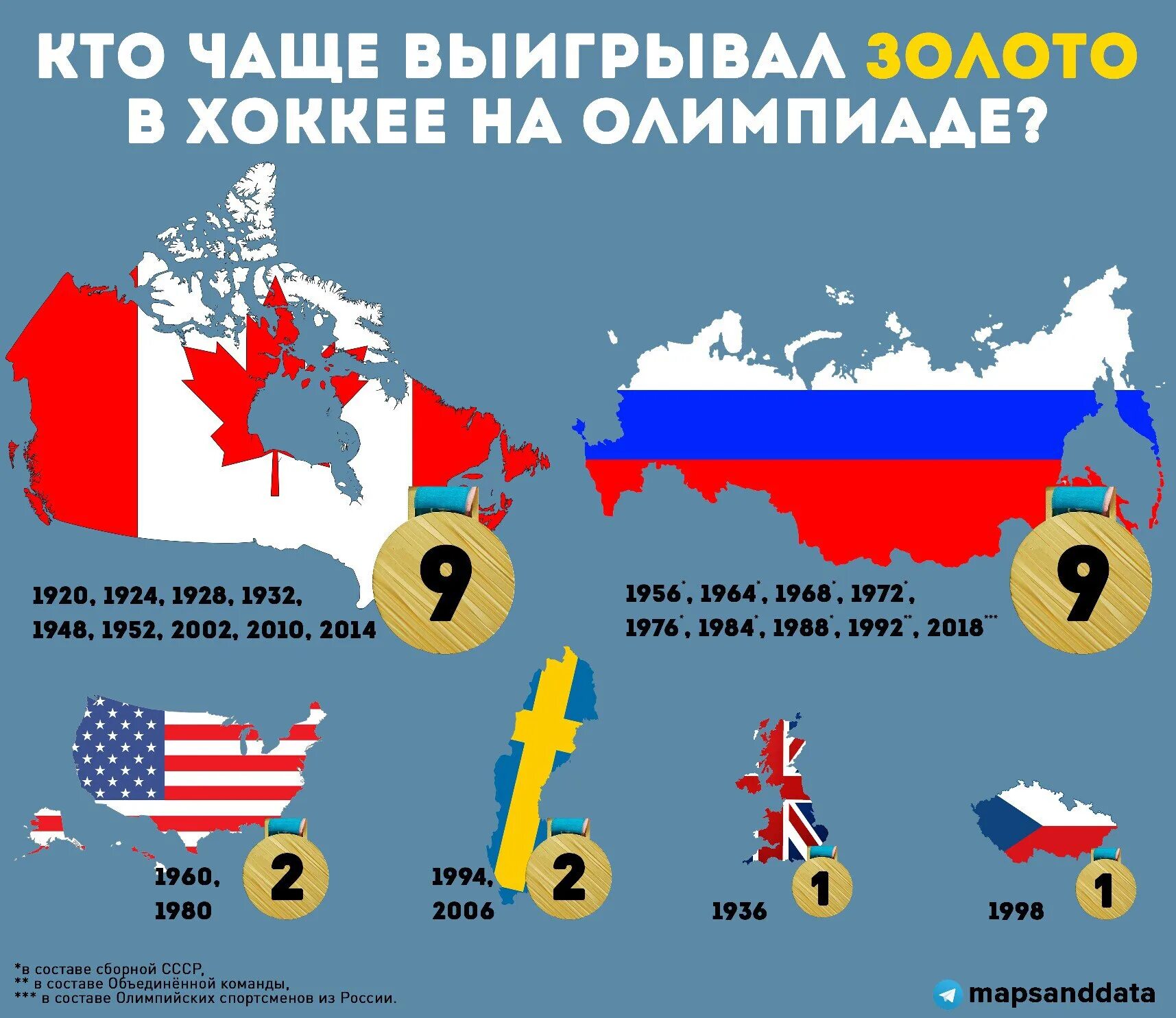 Где россия побеждает. Сколько стран победила Россия. Кто больше США или Россия. Что больше Россия или Америка. СССР против России.