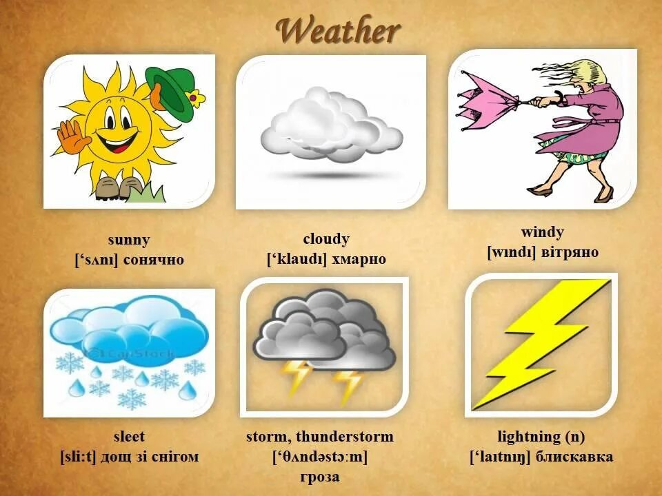 Урок погода 4 класс. Тема Seasons and weather. Weather для детей на английском. Тема погода для детей. Weather для дошкольников.