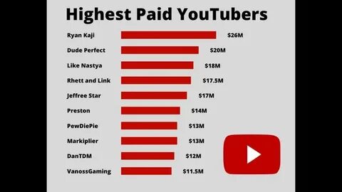 Top paid