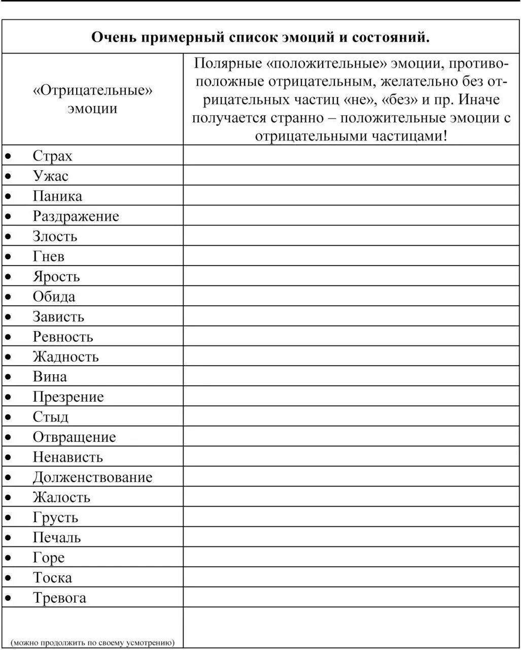 Список чувств и эмоций таблица. Список отрицательных эмоций и чувств человека таблица. Положительные эмоции список. Отрицательные эмоции список. Список положительныхимоций.