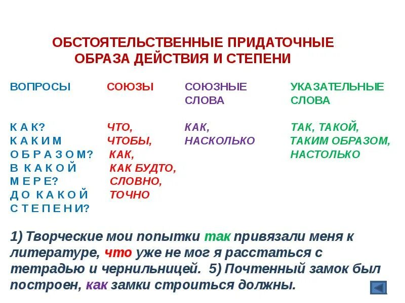 4 предложения с придаточными сравнительными. Придаточные сравнительные вопросы. Придаточные предложения сравнительные. Вопросы сравнения придаточных предложений. Придаточные предложения сравнительные вопросы.