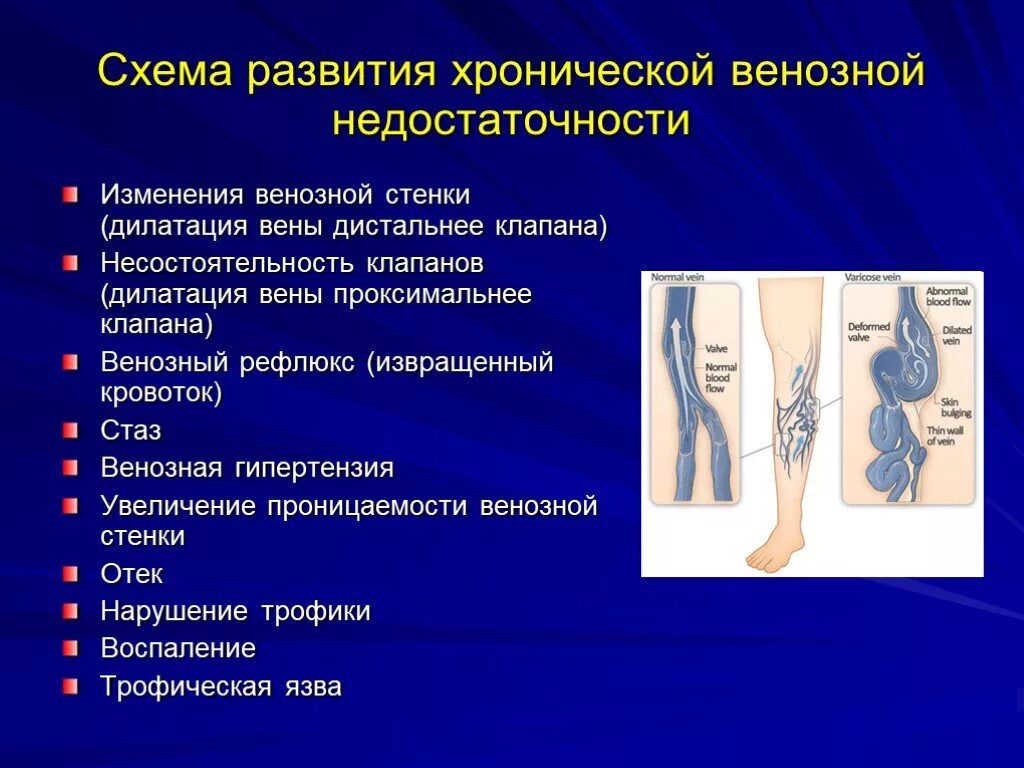 Причины возникновения тромбоза. Синдром хронической венозной недостаточности. Классификация ХВН нижних конечностей. Хроническая венозная недостаточность с1. Хроническая венозная недостаточность нижних конечностей.