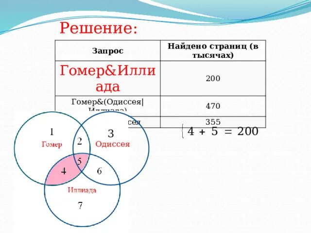 Формула для огэ по информатике 8. Запросы для поисковых систем с использованием логических выражений. Запросы в поисковых системах формулы. ОГЭ Информатика запросы для поисковых систем задание. Формула поисковых запросов Информатика ОГЭ.