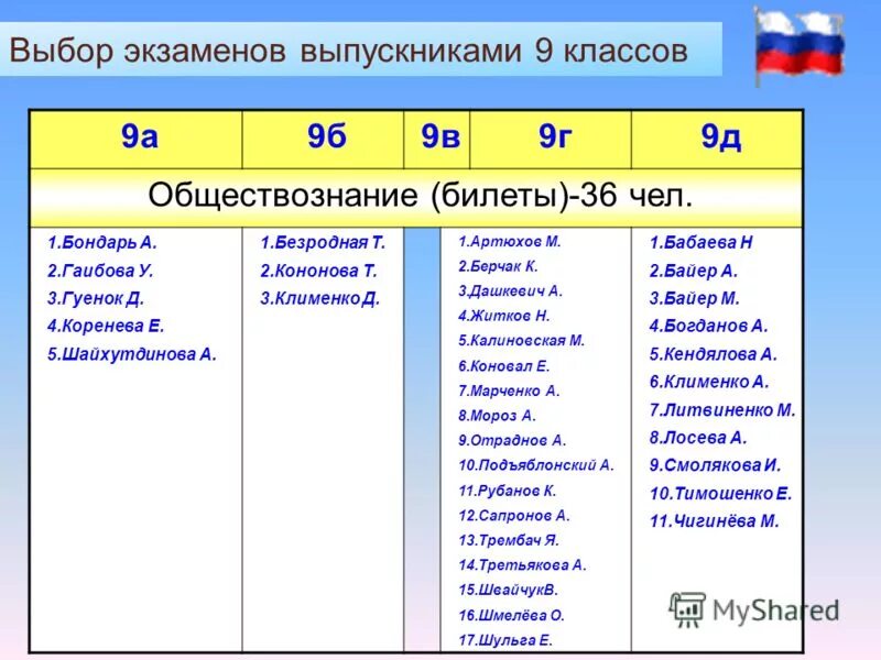 основы государства 9 класс по учебнику. тест по обществознанию. государство презентация 9 класс. вопросы по обществознанию 9 класс. обществознание 7 класс задания.