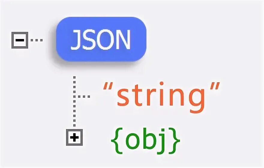 Handlers json. Handlers json