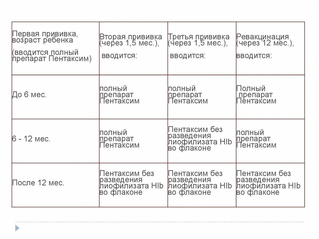 Пентаксим прививка температура после сколько. Схема пентаксим до года. Пентаксим поствакцинальная реакция. Пентаксим температура после прививки. Реакция на пентаксим у ребенка 3.