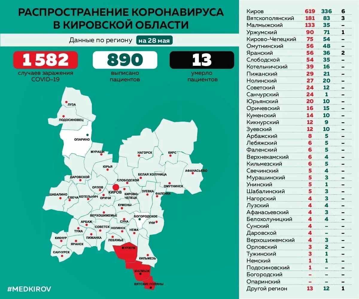 Коронавирус в Кировской области. Коронавирус в Кировской области по районам. Статистика коронавируса в Кировской области. Карта распространения коронавируса Кировская область.