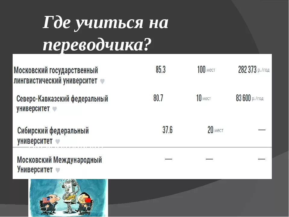 Сколько учиться на то. Сколько учиться на Переводчика. Сколько учиться на Переводчика после 11 класса. Сколько учиться на Переводчика после 9. Сколько лет учиться на Переводчика.