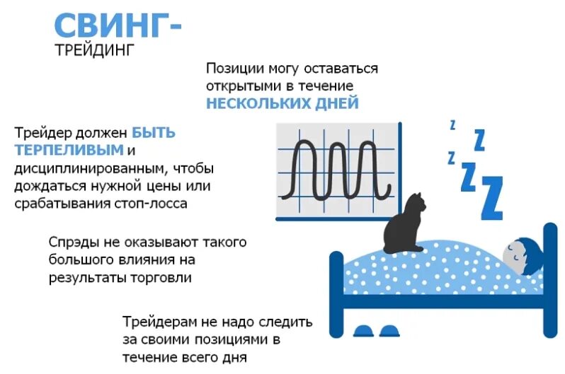 Свинг трейдинг это. Свинг позиция в трейдинге что такое. правила торговли трейдерам. свинг трейдинг теория и практика.