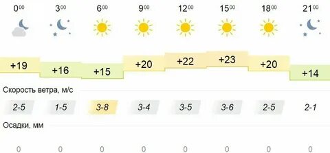 Погода на 28 сентября в москве 2024