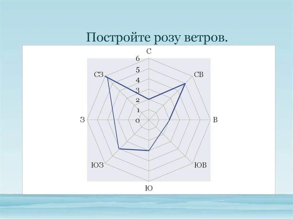 Как построить розу ветров 6 класс. География 6 класс роща ветров.