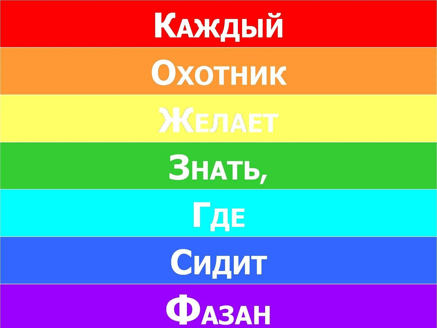 Название цветов на татарском языке. Цвета на башкирском языке. Английский язык цвета с транскрипцией на русском. Цвета на башкирском языке. Цвета по татарскому языку.